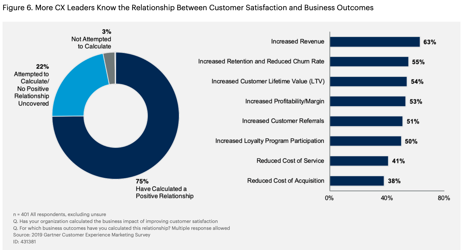 CustomerExperienceManagement Grundlagen & Beispiele